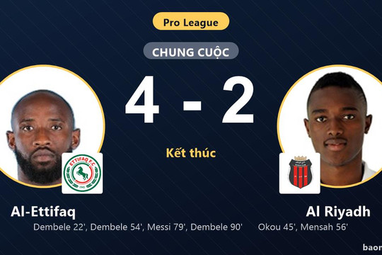 Al-Ettifaq khuất phục Al Riyadh sau màn rượt đuổi tỷ số kịch tính