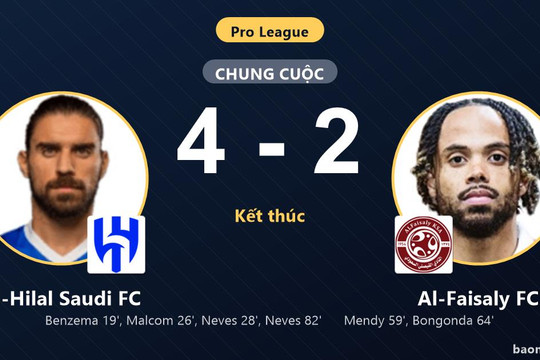 Al-Hilal Saudi FC thắng Al-Faisaly FC 4-2 trong màn rượt đuổi tỷ số tại Pro League
