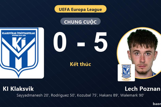 Đè bẹp KI Klaksvik 5-0 ngay trên sân khách, Lech Poznan phô diễn sức mạnh vượt trội