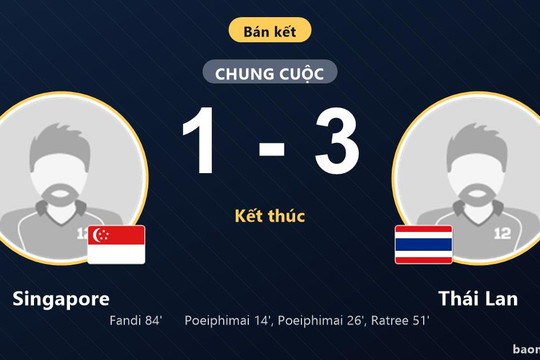 Hạ Singapore 3-1, Thái Lan rộng cửa vào chung kết