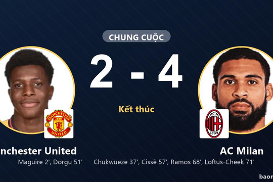 Hai lần vượt lên dẫn trước, Manchester United vẫn bị AC Milan lội ngược dòng 2-4