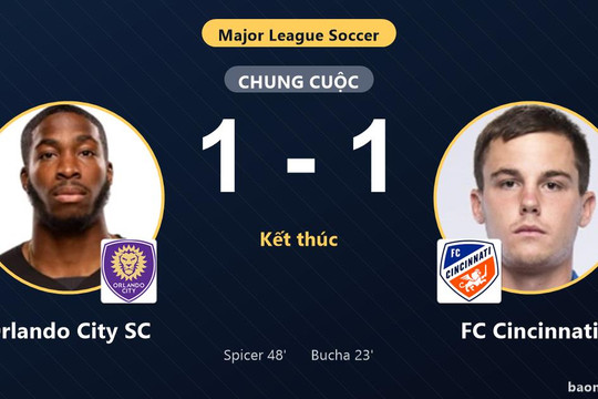 Hòa 1-1 tại Exploria Stadium, Orlando City SC và FC Cincinnati chia điểm ở MLS