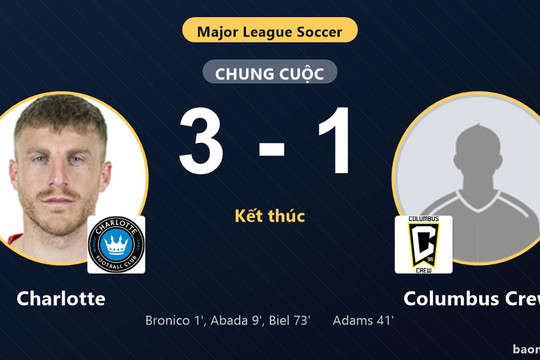 Hạ Columbus Crew 3-1, Charlotte vươn lên top 7 bảng xếp hạng MLS