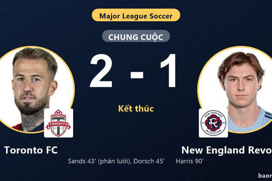 Toronto FC 2-1 New England Revolution: Toronto FC giành chiến thắng
