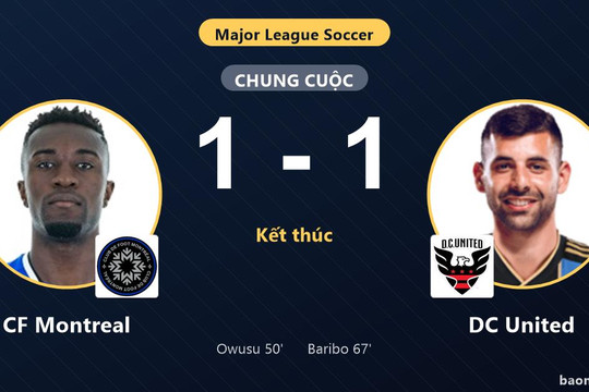 Hòa DC United 1-1, CF Montreal tiếp tục áp chót còn đội khách giữ vị trí thứ 9