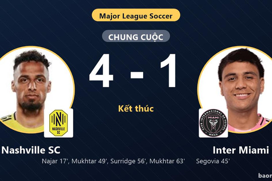Thắng đậm Inter Miami, Nashville SC chiếm ngôi đầu bảng và cùng đối thủ vào vòng 1/16