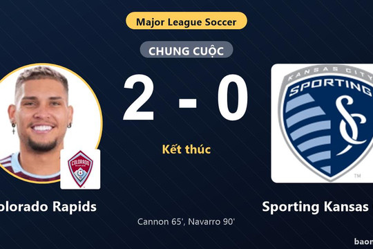 Đánh bại Sporting Kansas City 2-0, Colorado Rapids giành vé vào vòng 1/16 MLS