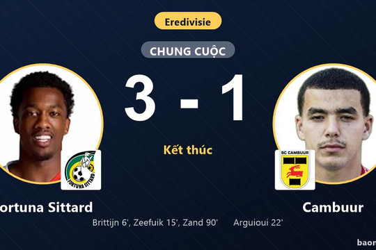 Đánh bại Cambuur 3-1, Fortuna Sittard khiến đối thủ chìm ở nhóm cuối Eredivisie