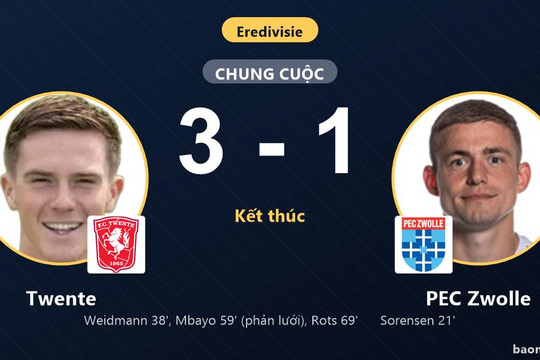 Ngược dòng hạ PEC Zwolle 3-1, Twente đẩy đối thủ xuống nhóm cuối Eredivisie