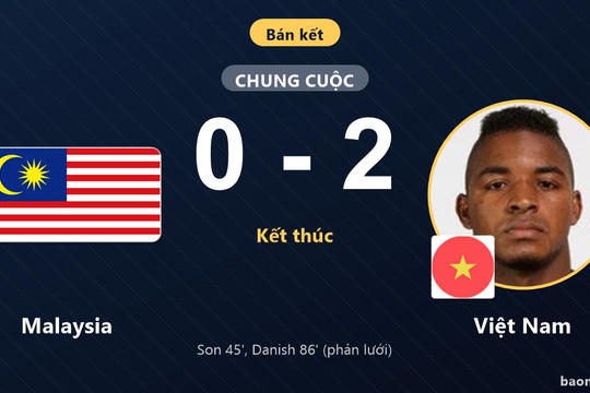Hạ Malaysia 2-0, Việt Nam đặt một chân vào chung kết ASEAN Cup