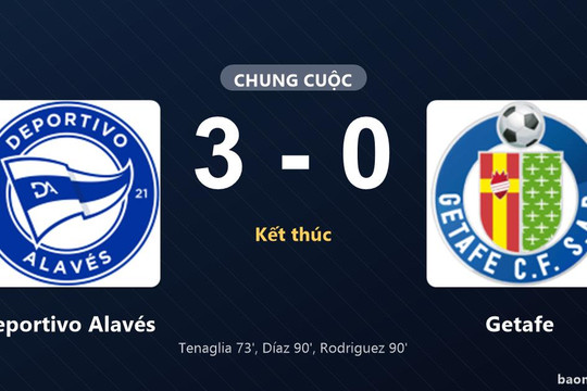 Đánh bại Getafe 3-0, Deportivo Alavés vươn lên chiếm đỉnh bảng còn đối thủ rơi xuống đáy