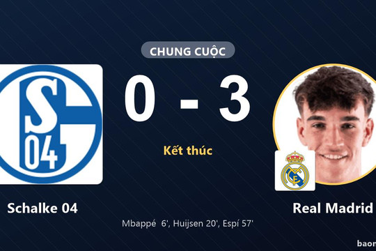 Schalke 04 gục ngã 0-3 trước Real Madrid ngay trên sân nhà Veltins-Arena