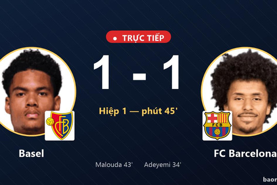 Trực tiếp Basel vs FC Barcelona: Hết hiệp 1, hòa 1-1