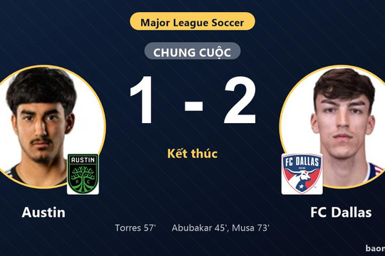 Thắng Austin 2-1, FC Dallas chính thức giành vé vào vòng 1/16 MLS