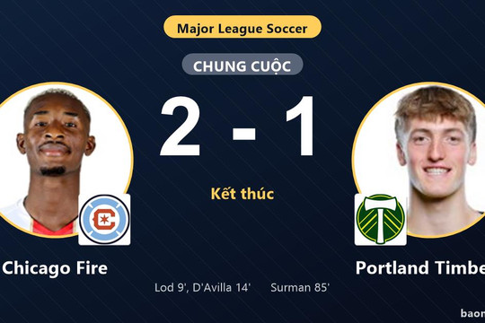 Thua Chicago Fire 1-2, Portland Timbers vẫn chính thức giành vé vào vòng 1/16