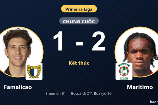 Maritimo ngược dòng hạ Famalicao 1-2, đẩy chủ nhà xuống thứ 11 Primeira Liga
