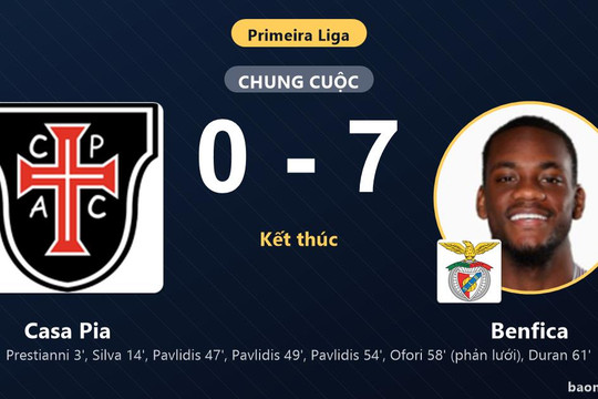 Hủy diệt Casa Pia 0-7, Benfica bứt phá trên bảng xếp hạng Primeira Liga