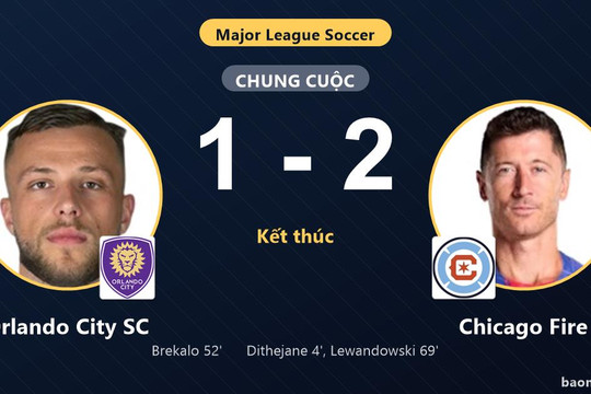 Hạ Orlando City SC 2-1, Chicago Fire chính thức giành vé vào vòng 1/16