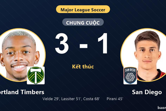 Đánh bại San Diego 3-1, Portland Timbers cùng đối thủ giành vé vào vòng 1/16
