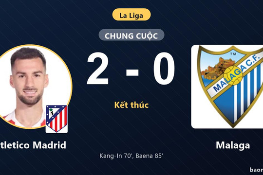 Thắng Malaga 2-0, Atletico Madrid khởi đầu suôn sẻ còn đối thủ ra quân trắng tay