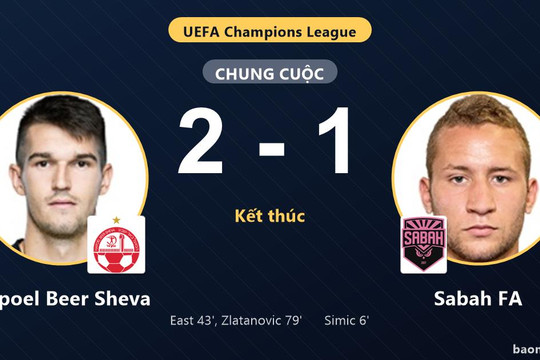 Ngược dòng quật ngã Sabah FA, Hapoel Beer Sheva đi tiếp tại Champions League