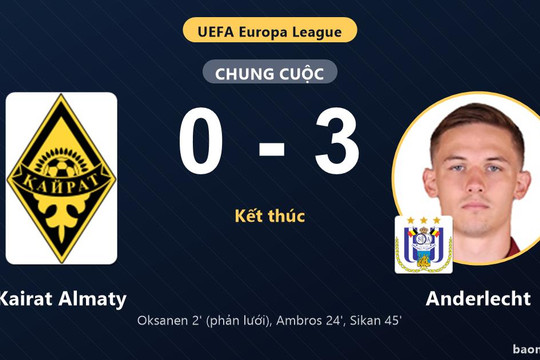 Thắng đậm Kairat Almaty, Anderlecht giành vé đi tiếp, tiễn chủ nhà rời Europa League