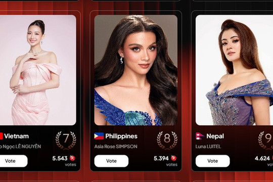Hoa hậu Bảo Ngọc tạm thời thất thế ở lượt bình chọn Miss World lần thứ 73 tại Việt Nam