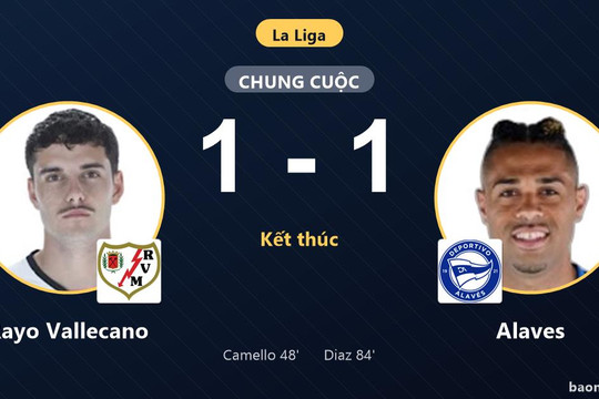 Diaz gỡ hòa phút muộn, Alaves buộc Rayo Vallecano chia điểm ở vòng 2 La Liga
