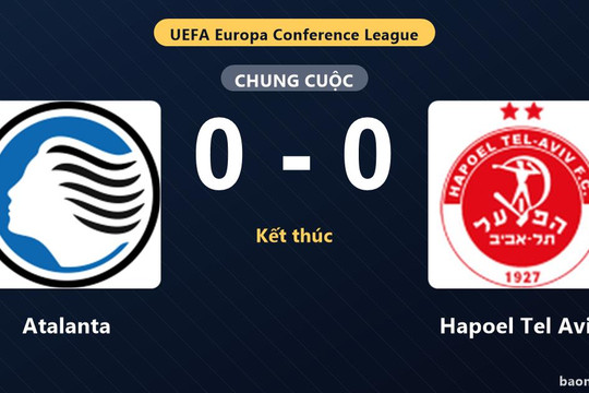 Atalanta bất phân thắng bại với Hapoel Tel Aviv tại vòng Playoff Conference League