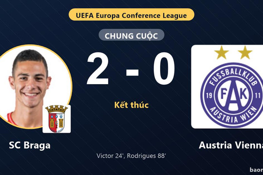 SC Braga giành vé đi tiếp ở Conference League, Austria Vienna ngậm ngùi bị loại