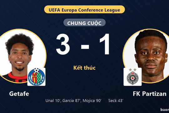 Thắng FK Partizan 3-1, Getafe giành vé đi tiếp, tiễn đối thủ rời giải