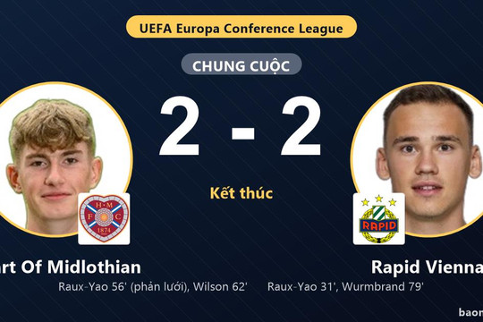 Heart Of Midlothian hòa kịch tính Rapid Vienna tại vòng playoff Conference League