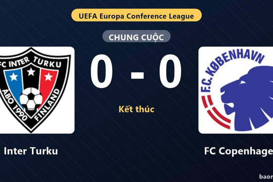 Inter Turku cầm chân FC Copenhagen 0-0 tại vòng playoff Europa Conference League