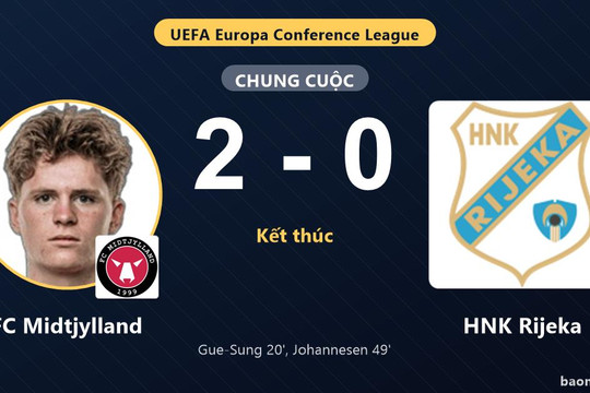 FC Midtjylland đi tiếp, HNK Rijeka bị loại