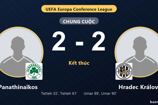 Bị Hradec Králové gỡ hòa phút chót, Panathinaikos chia điểm cay đắng ở vòng Playoff