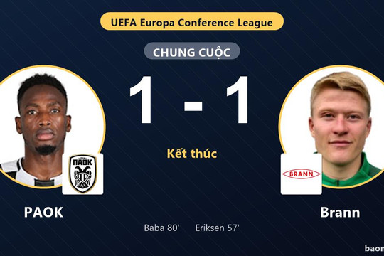 Baba gỡ hòa cho PAOK, Brann chia điểm trên sân Toumba