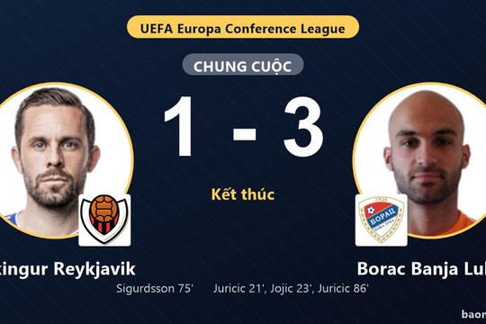 Hạ Vikingur Reykjavik 3-1, Borac Banja Luka giành vé đi tiếp, chủ nhà bị loại