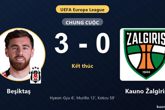Beşiktaş áp đảo Kauno Žalgiris ở vòng play-off Europa League