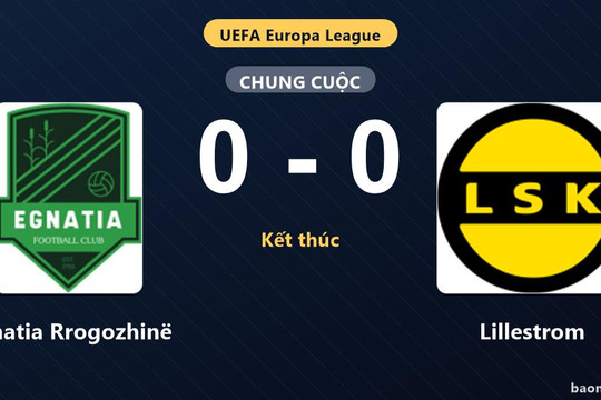 Egnatia Rrogozhinë và Lillestrom bất phân thắng bại ở play-off