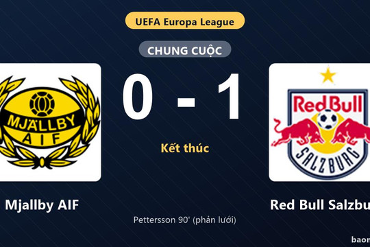 Thắng Mjallby AIF ở phút 90, Red Bull Salzburg đi tiếp, chủ nhà bị loại