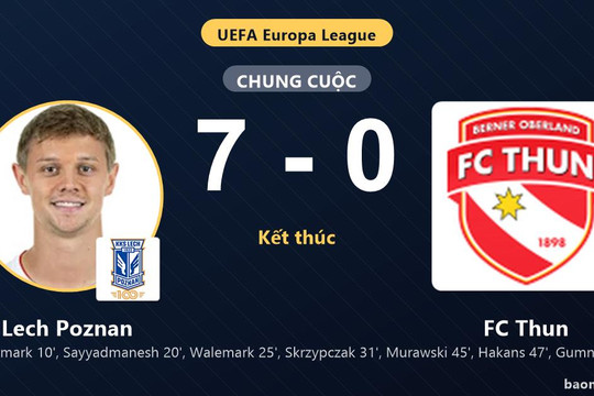 Lech Poznan vùi dập FC Thun để đi tiếp, đối thủ bị loại