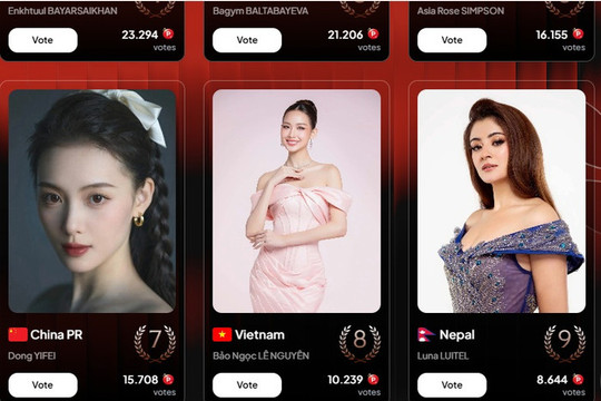 Bảo Ngọc đối mặt nguy cơ hụt vé vào thẳng Top 40 Miss World lần thứ 73 ở chặng bình chọn