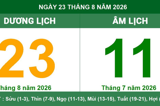 Tra cứu Lịch Âm Dương ngày 23/8/2026: Ngày Kỷ Tỵ nhiều cát tinh và khung giờ hoàng đạo đẹp
