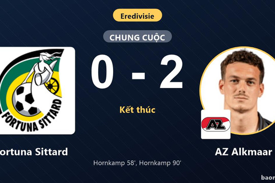Hornkamp lập cú đúp, AZ Alkmaar thắng Fortuna Sittard để giữ vững ngôi đầu Eredivisie