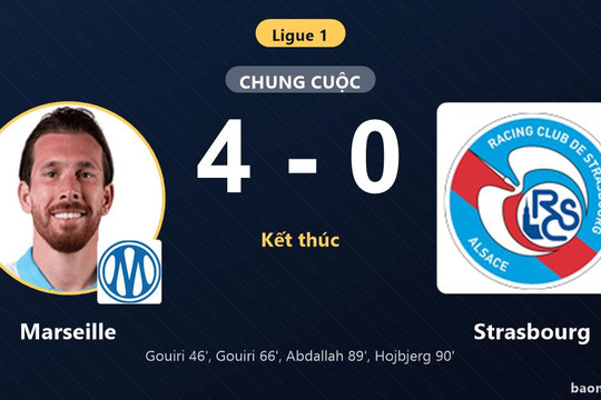 Đè bẹp Strasbourg 4-0, Marseille khởi đầu tưng bừng tại Ligue 1