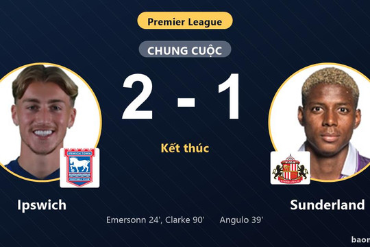 Clarke ghi bàn phút 90, Ipswich khiến Sunderland ôm hận tại Portman Road Stadium
