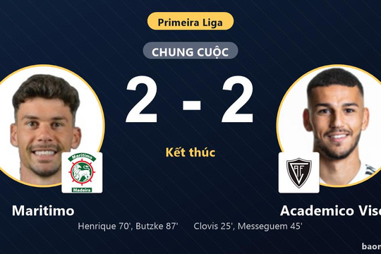 Gỡ hòa 2-2 trước Academico Viseu, Maritimo giữ vững vị trí trong nhóm đầu