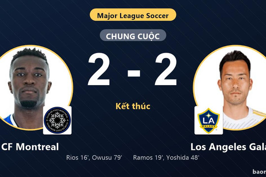 Hòa CF Montreal 2-2, Los Angeles Galaxy chính thức giành vé vào vòng 1/16