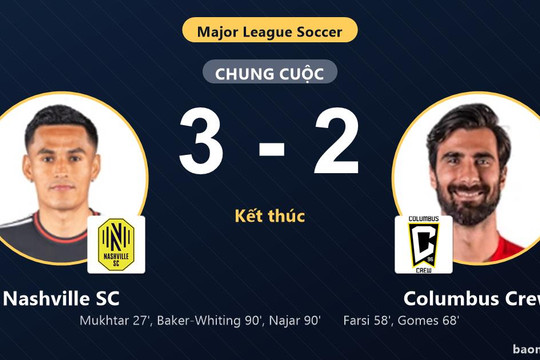 Ngược dòng hạ Columbus Crew 3-2, Nashville SC sớm giành vé vào vòng 1/16
