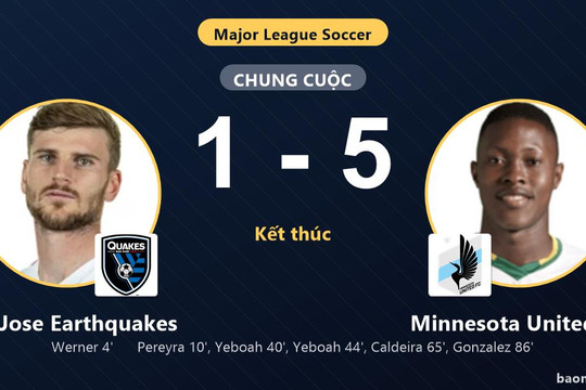 Ngược dòng hạ San Jose Earthquakes 1-5, Minnesota United FC cùng đối thủ vào vòng 1/16